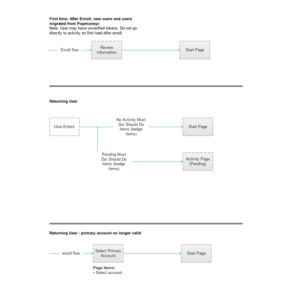 Zelle FTK Architecture